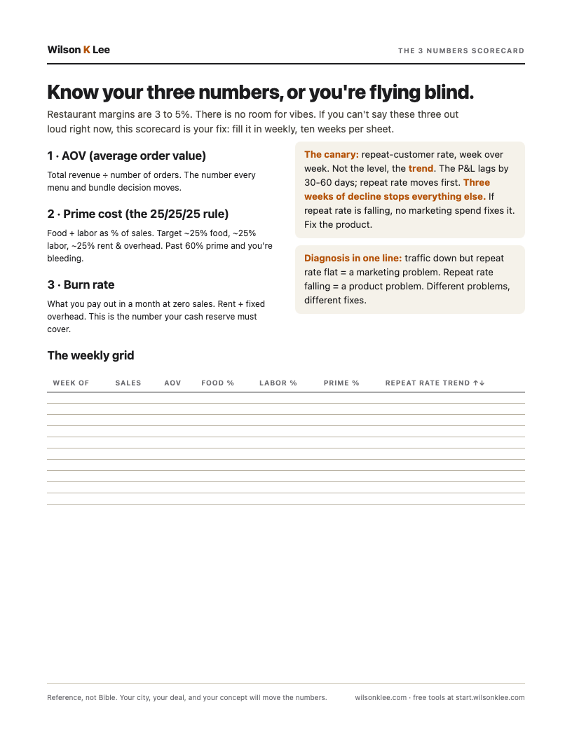 Preview of The 3 Numbers Scorecard